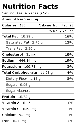Nutritional Facts of Chicken