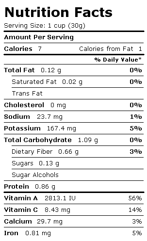 Spinach Nutrition Facts