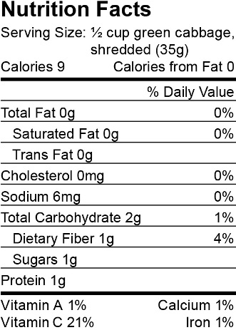 Cabbage Nutrition Facts